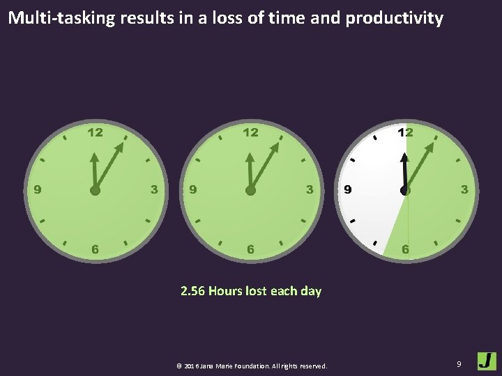 Multi-tasking results in a loss of time and productivity 2. 56 Hours lost each