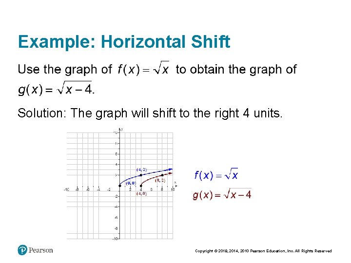 Example: Horizontal Shift Solution: The graph will shift to the right 4 units. Copyright
