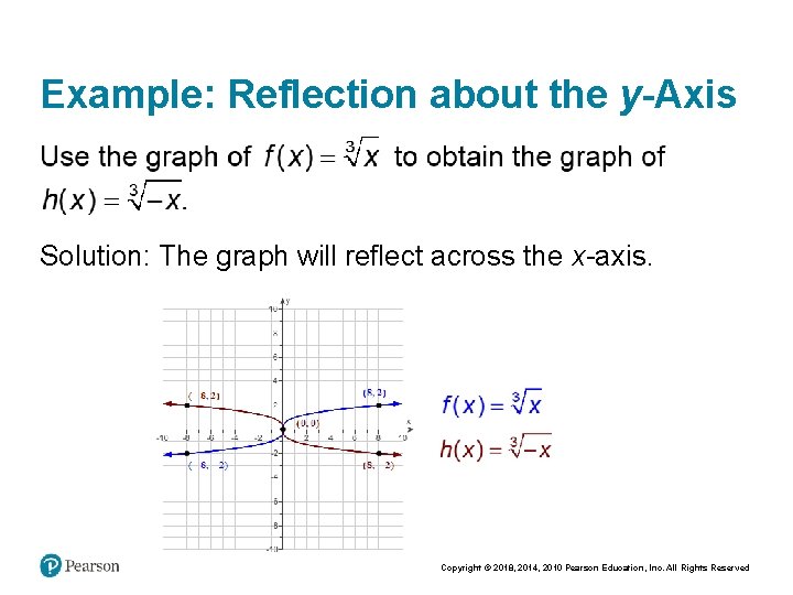 Example: Reflection about the y-Axis Solution: The graph will reflect across the x-axis. Copyright