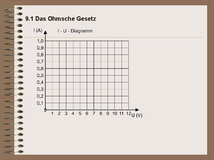 9. 1 Das Ohmsche Gesetz 