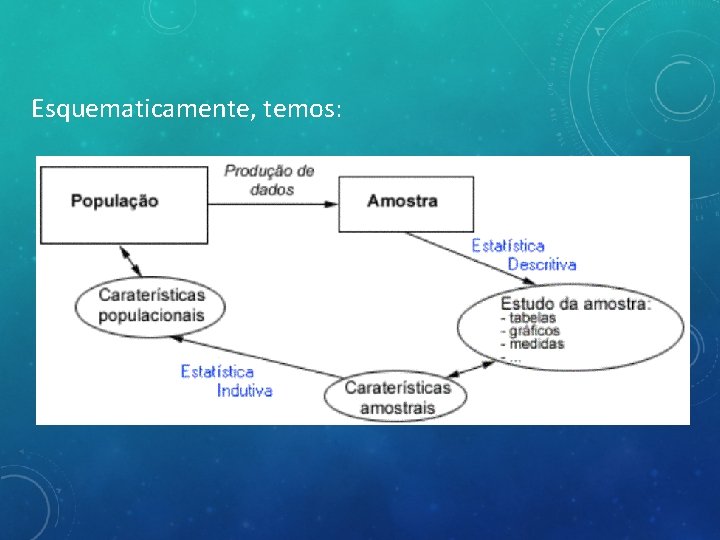 Esquematicamente, temos: 