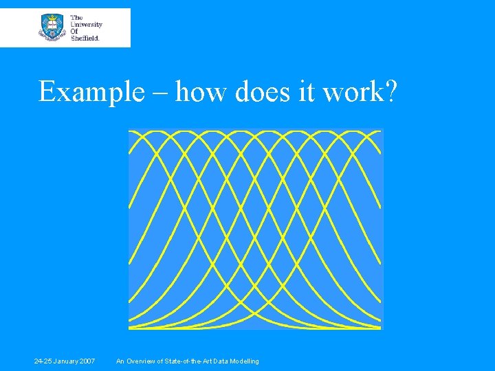Example – how does it work? 24 -25 January 2007 An Overview of State-of-the-Art