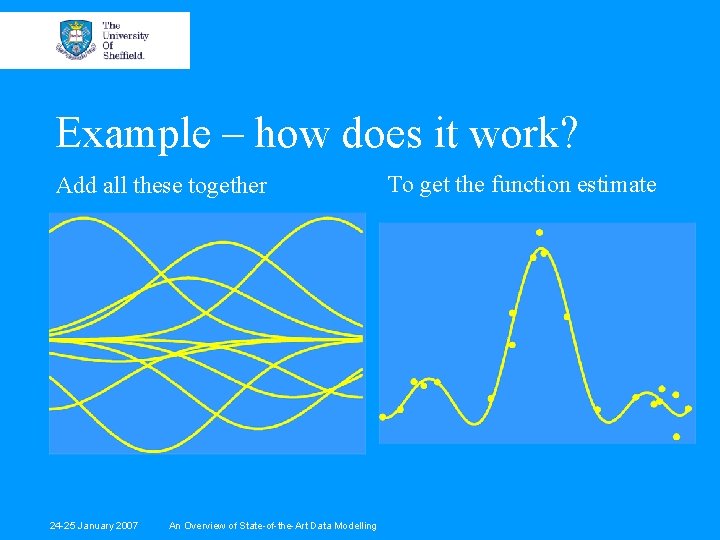 Example – how does it work? Add all these together 24 -25 January 2007