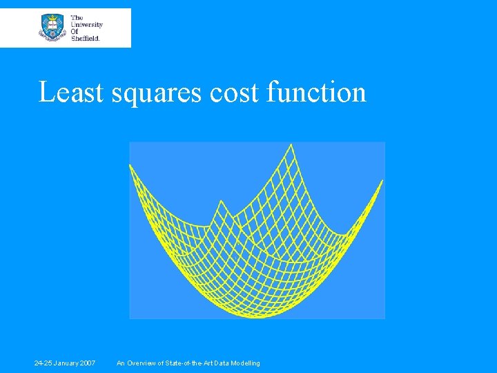 Least squares cost function 24 -25 January 2007 An Overview of State-of-the-Art Data Modelling