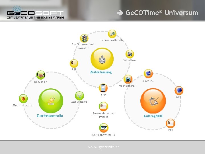  Ge. COTime® Universum ZEIT-, ZUTRITTS-, BETRIEBSDATENERASSUNG Lohnschnittstelle An-/Abwesenheit Monitor Workflow PEP Zeiterfassung Touch