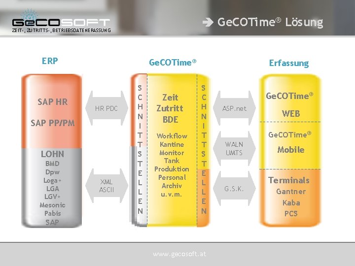  Ge. COTime® Lösung ZEIT-, ZUTRITTS-, BETRIEBSDATENERASSUNG ERP SAP HR Ge. COTime® HR PDC