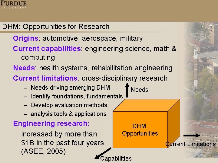 DHM: Opportunities for Research Origins: automotive, aerospace, military Current capabilities: engineering science, math & DHM: Opportunities for Research Origins: automotive, aerospace, military Current capabilities: engineering science, math &