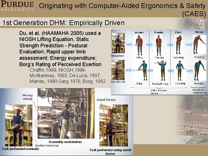 Originating with Computer-Aided Ergonomics & Safety (CAES) 1 st Generation DHM: Empirically Driven Du, Originating with Computer-Aided Ergonomics & Safety (CAES) 1 st Generation DHM: Empirically Driven Du,
