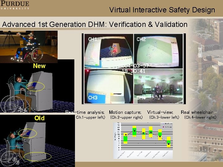 Virtual Interactive Safety Design Advanced 1 st Generation DHM: Verification & Validation New Real-time Virtual Interactive Safety Design Advanced 1 st Generation DHM: Verification & Validation New Real-time