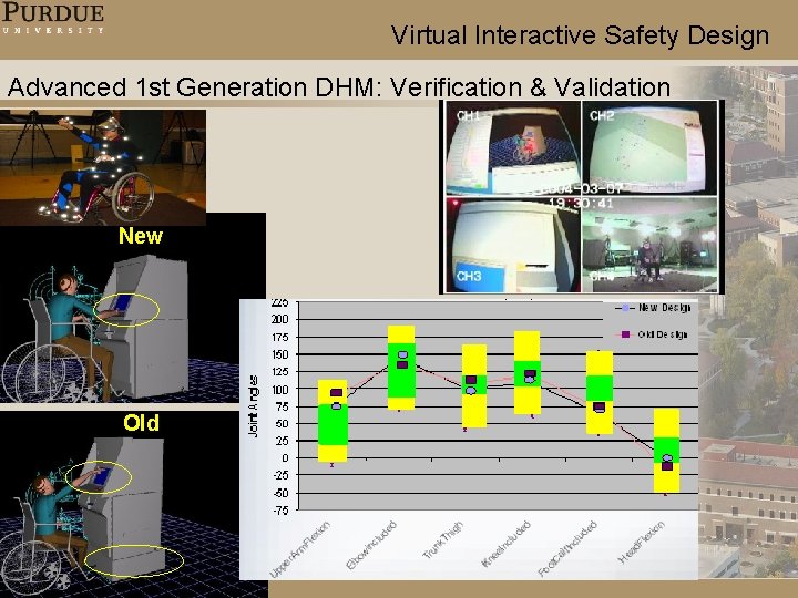 Virtual Interactive Safety Design Advanced 1 st Generation DHM: Verification & Validation New Old Virtual Interactive Safety Design Advanced 1 st Generation DHM: Verification & Validation New Old