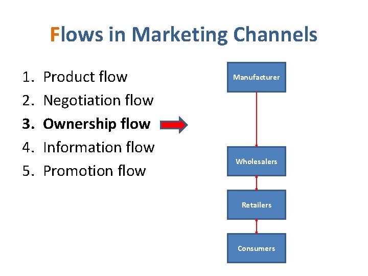 Flows in Marketing Channels 1. 2. 3. 4. 5. Product flow Negotiation flow Ownership