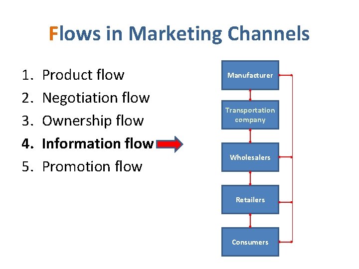 Flows in Marketing Channels 1. 2. 3. 4. 5. Product flow Negotiation flow Ownership