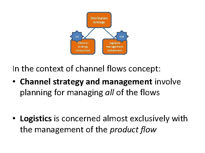 Distribution strategy 1 st Channel strategy component 2 nd Logistics management component In the