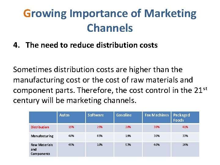 Growing Importance of Marketing Channels 4. The need to reduce distribution costs Sometimes distribution