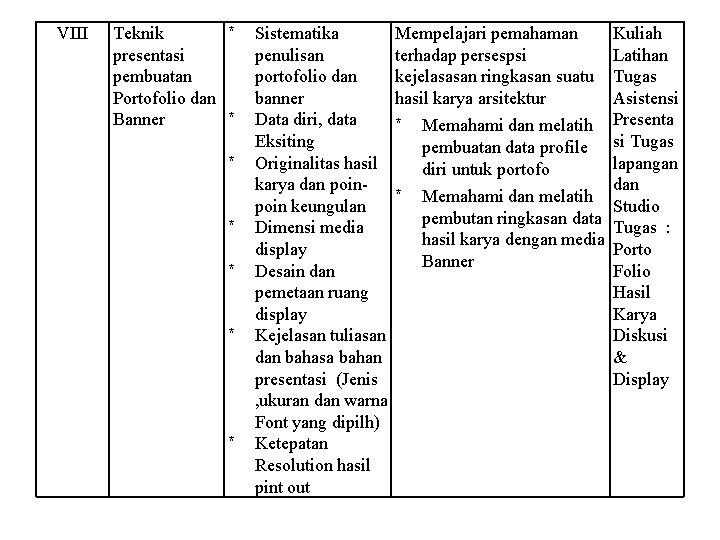 VIII Teknik * presentasi pembuatan Portofolio dan Banner * * * Sistematika penulisan portofolio