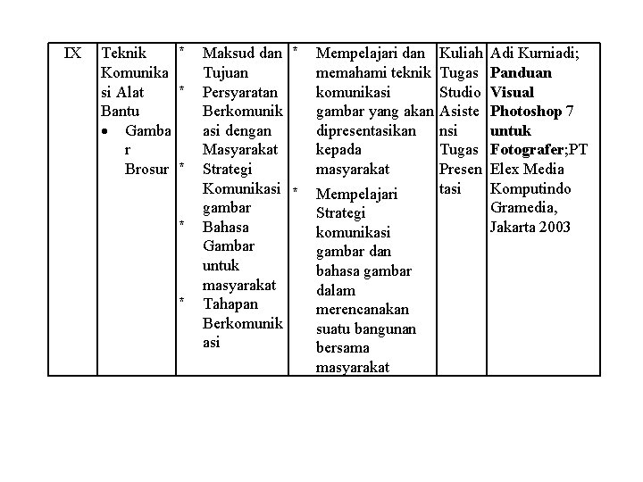 IX Teknik * Komunika si Alat * Bantu Gamba r Brosur * * *