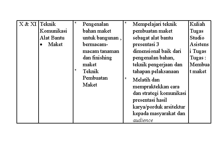 X & XI Teknik Komunikasi Alat Bantu Maket * * Pengenalan * bahan maket