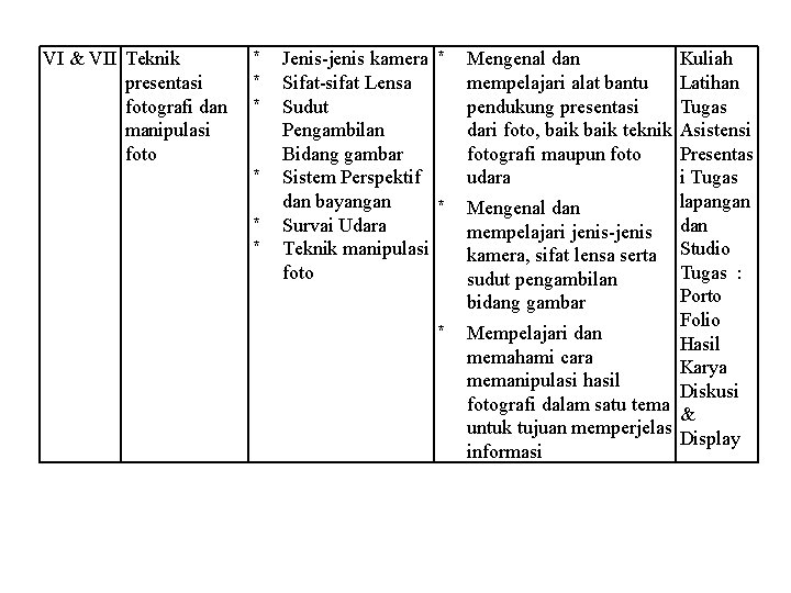 VI & VII Teknik presentasi fotografi dan manipulasi foto * * * Jenis-jenis kamera