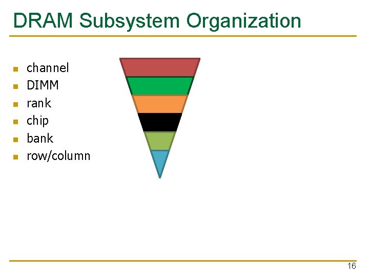 DRAM Subsystem Organization n n n channel DIMM rank chip bank row/column 16 