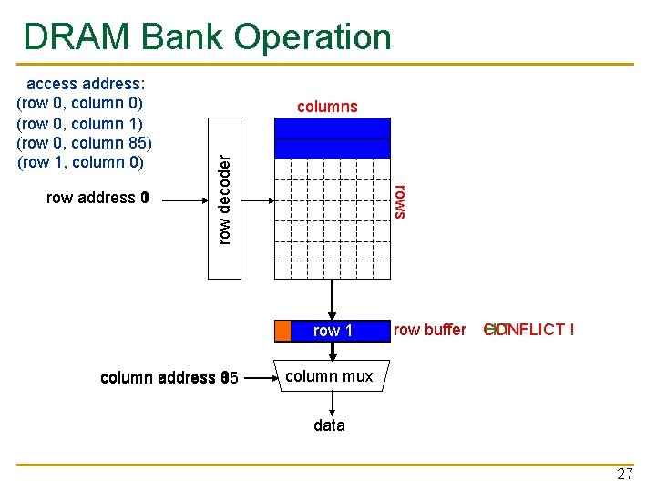 DRAM Bank Operation rows row address 1 0 columns row decoder access address: (row