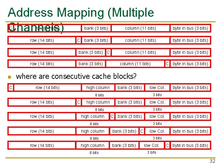 Address Mapping (Multiple Channels) C row (14 bits) n C bank (3 bits) column