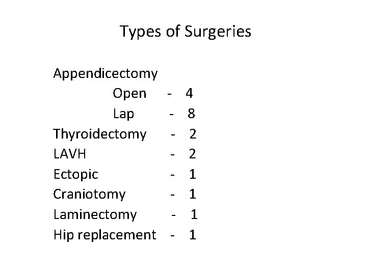 Types of Surgeries Appendicectomy Open Lap Thyroidectomy LAVH Ectopic Craniotomy Laminectomy Hip replacement -