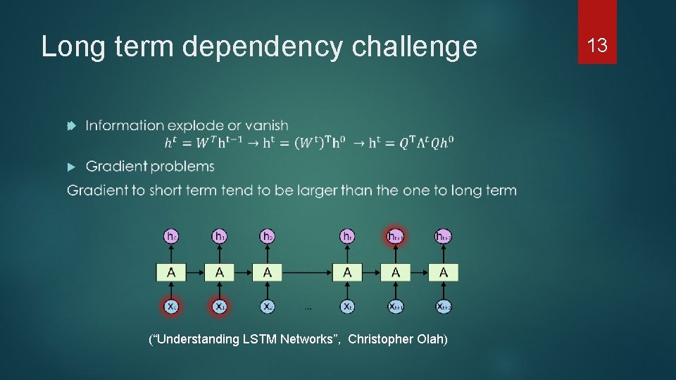 Long term dependency challenge (“Understanding LSTM Networks”, Christopher Olah) 13 