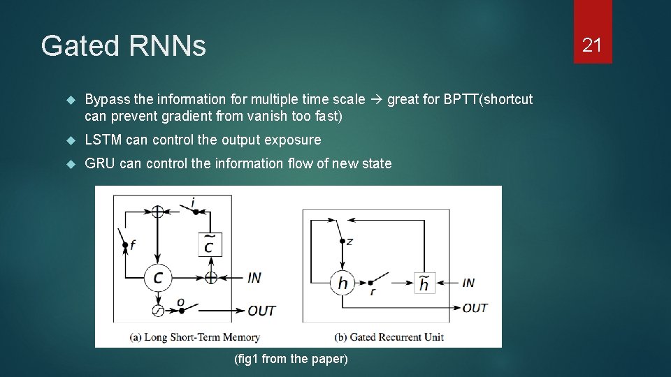 Gated RNNs 21 Bypass the information for multiple time scale great for BPTT(shortcut can
