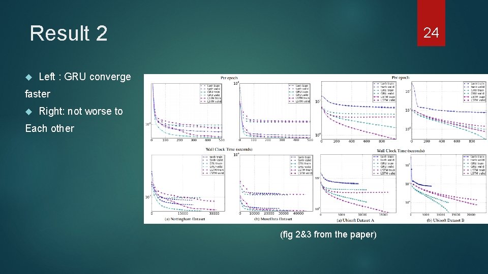 Result 2 24 Left : GRU converge faster Right: not worse to Each other