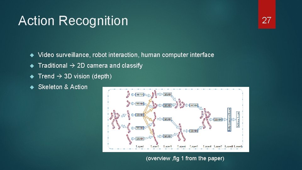 Action Recognition 27 Video surveillance, robot interaction, human computer interface Traditional 2 D camera