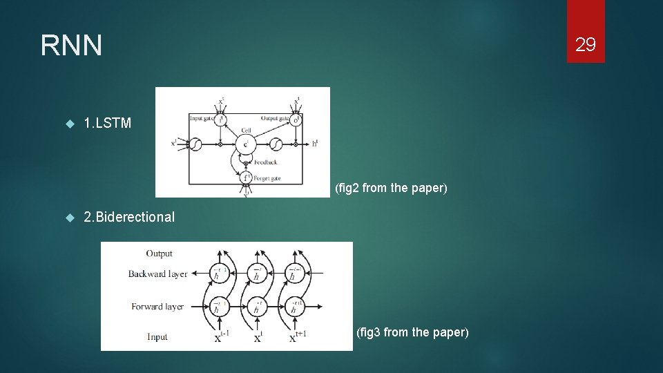 RNN 29 1. LSTM (fig 2 from the paper) 2. Biderectional (fig 3 from