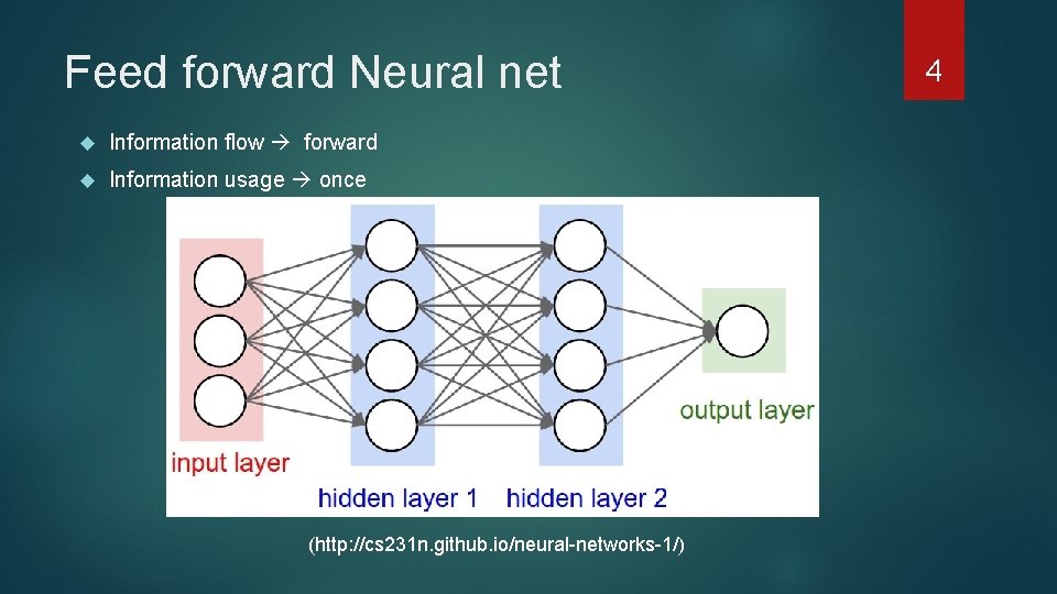 Feed forward Neural net Information flow forward Information usage once (http: //cs 231 n.