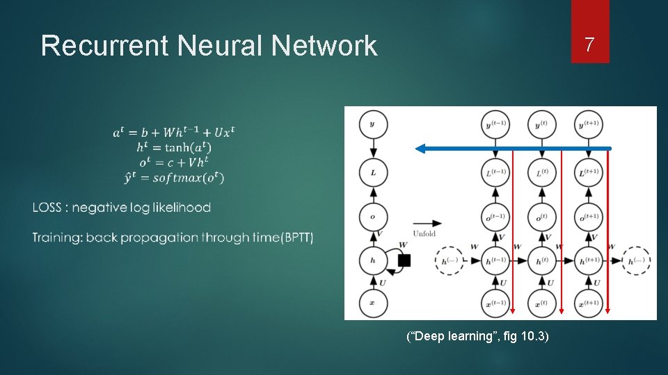 Recurrent Neural Network 7 (“Deep learning”, fig 10. 3) 