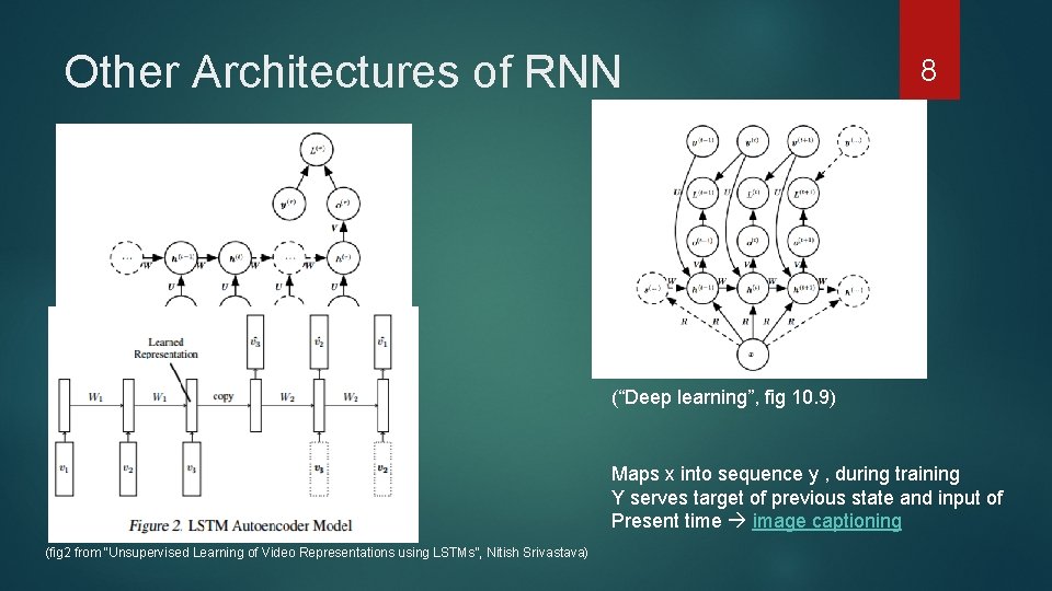 Other Architectures of RNN 8 (“Deep learning”, fig 10. 5) Generalize a sequence into