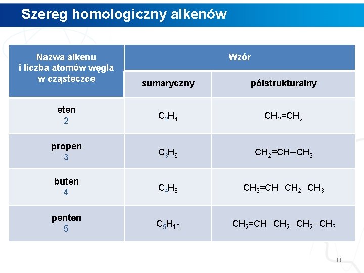 Szereg homologiczny alkenów Nazwa alkenu i liczba atomów węgla w cząsteczce Wzór sumaryczny półstrukturalny