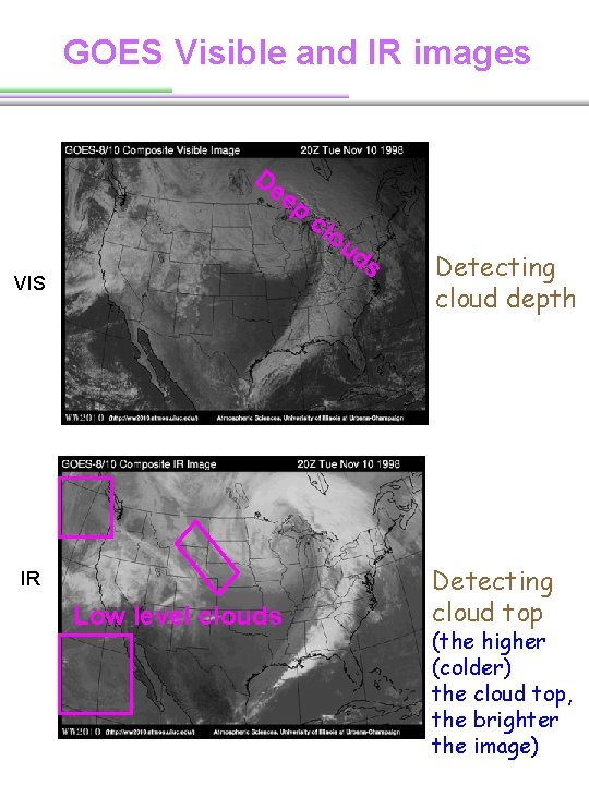 GOES Visible and IR images De ep VIS IR Low level clouds cl ou GOES Visible and IR images De ep VIS IR Low level clouds cl ou