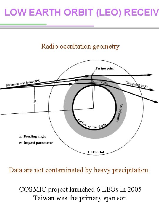 LOW EARTH ORBIT (LEO) RECEIV Radio occultation geometry Data are not contaminated by heavy LOW EARTH ORBIT (LEO) RECEIV Radio occultation geometry Data are not contaminated by heavy