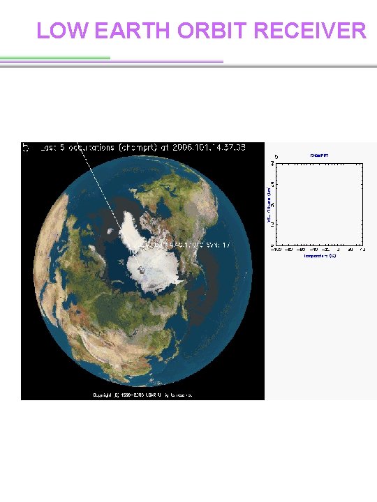 LOW EARTH ORBIT RECEIVER LOW EARTH ORBIT RECEIVER