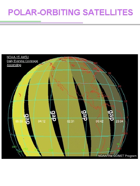POLAR-ORBITING SATELLITES gap gap POLAR-ORBITING SATELLITES gap gap