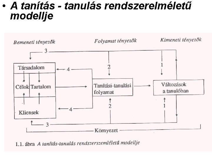 • A tanítás - tanulás rendszerelméletű modellje • A tanítás - tanulás rendszerelméletű modellje