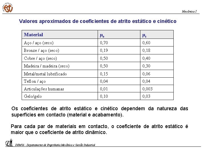 Mecânica I Valores aproximados de coeficientes de atrito estático e cinético Material µe µc