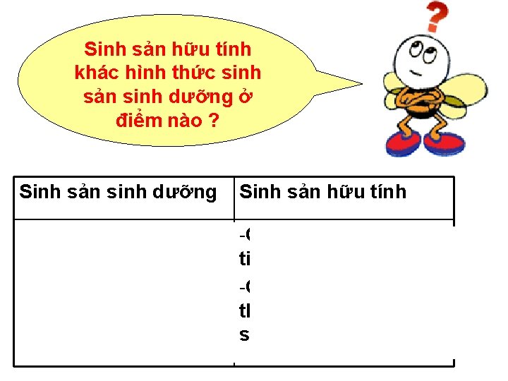 Sinh sản hữu tính khác hình thức sinh sản sinh dưỡng ở điểm nào Sinh sản hữu tính khác hình thức sinh sản sinh dưỡng ở điểm nào