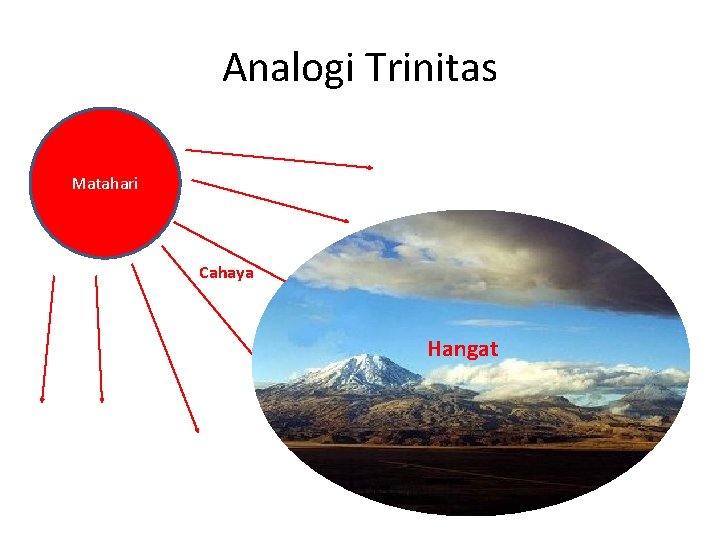 Analogi Trinitas Matahari Cahaya Hangat 