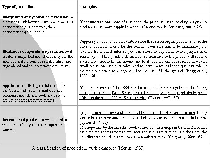 Prediction English Example Processing the language of predicting and forecasting in