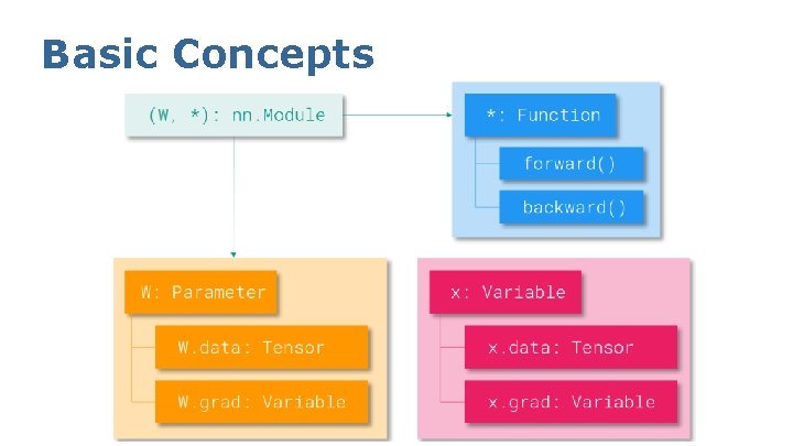 Basic Concepts 