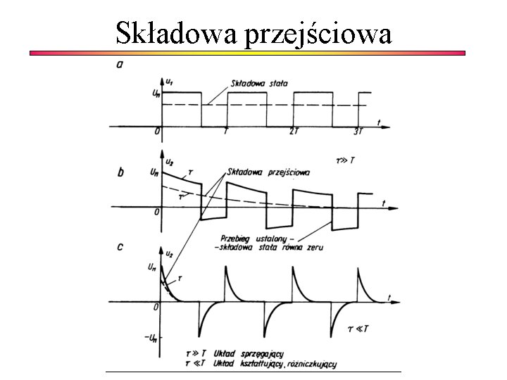 Składowa przejściowa 