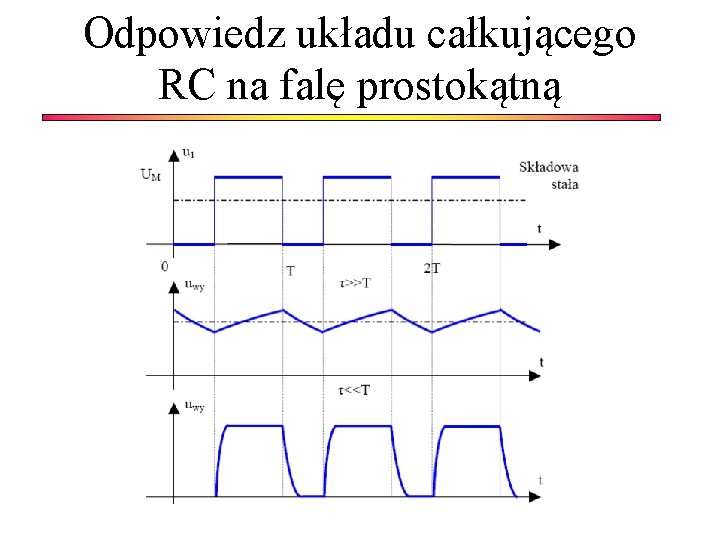 Odpowiedz układu całkującego RC na falę prostokątną 
