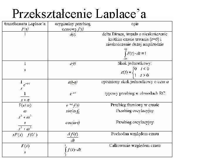 Przekształcenie Laplace’a 