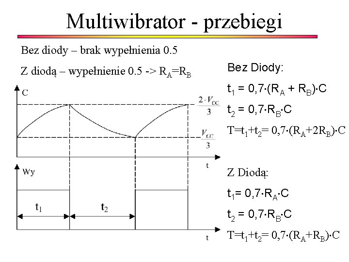 Multiwibrator - przebiegi Bez diody – brak wypełnienia 0. 5 Z diodą – wypełnienie