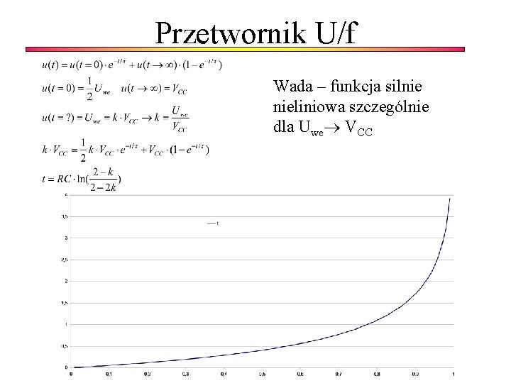 Przetwornik U/f Wada – funkcja silnie nieliniowa szczególnie dla Uwe VCC 